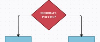 Россия готовится к ядерному удару по Франции и Британии? Шокирующие данные!